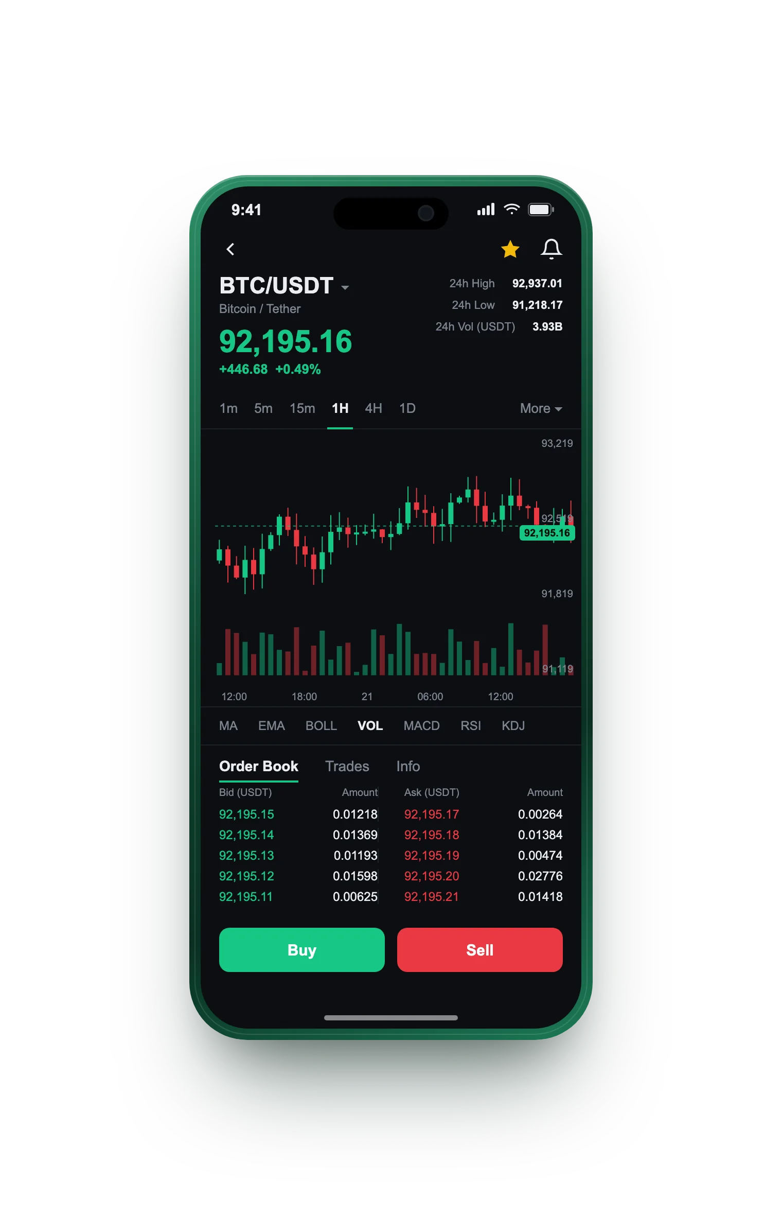 Zege Kapitbeek — BTC/USDT live candlestick chart, order book and one-tap Buy/Sell on mobile